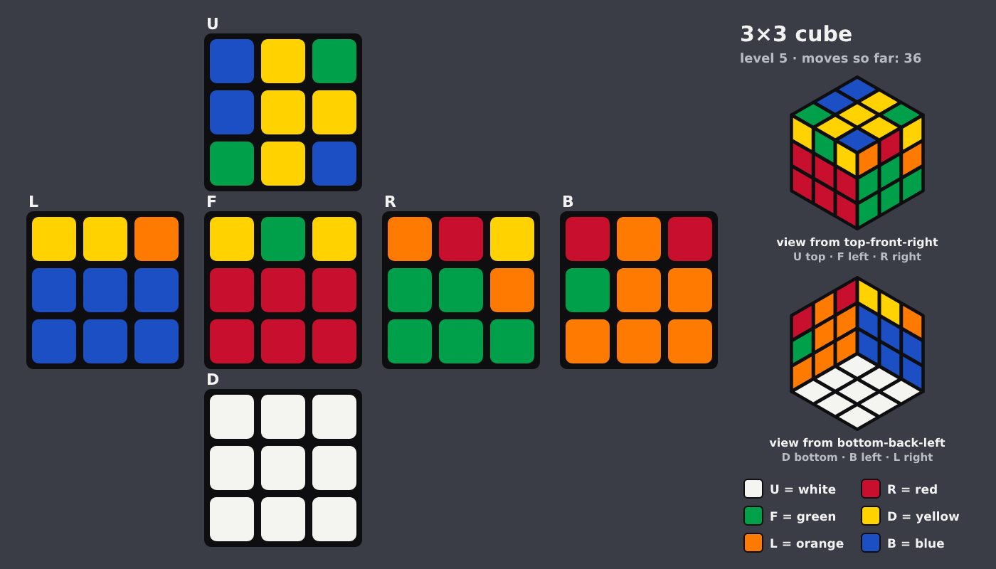 Picture shown to the model: after turn 8 · 36 moves