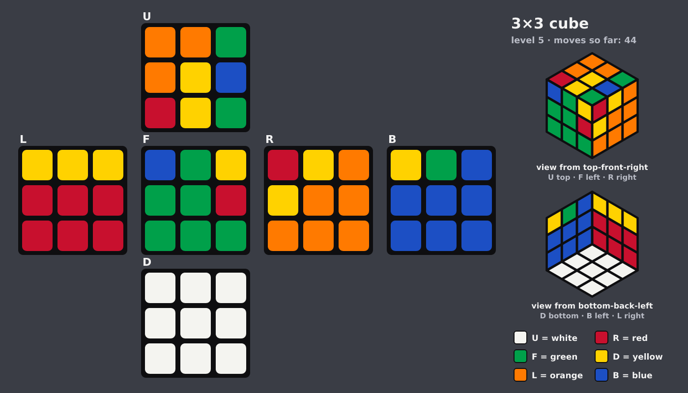 Picture shown to the model: after turn 9 · 44 moves