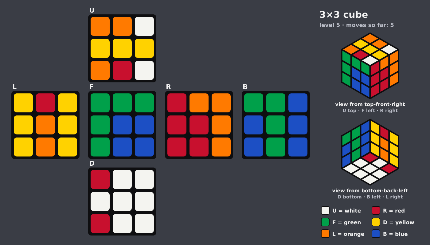 Picture shown to the model: after turn 2 · 5 moves
