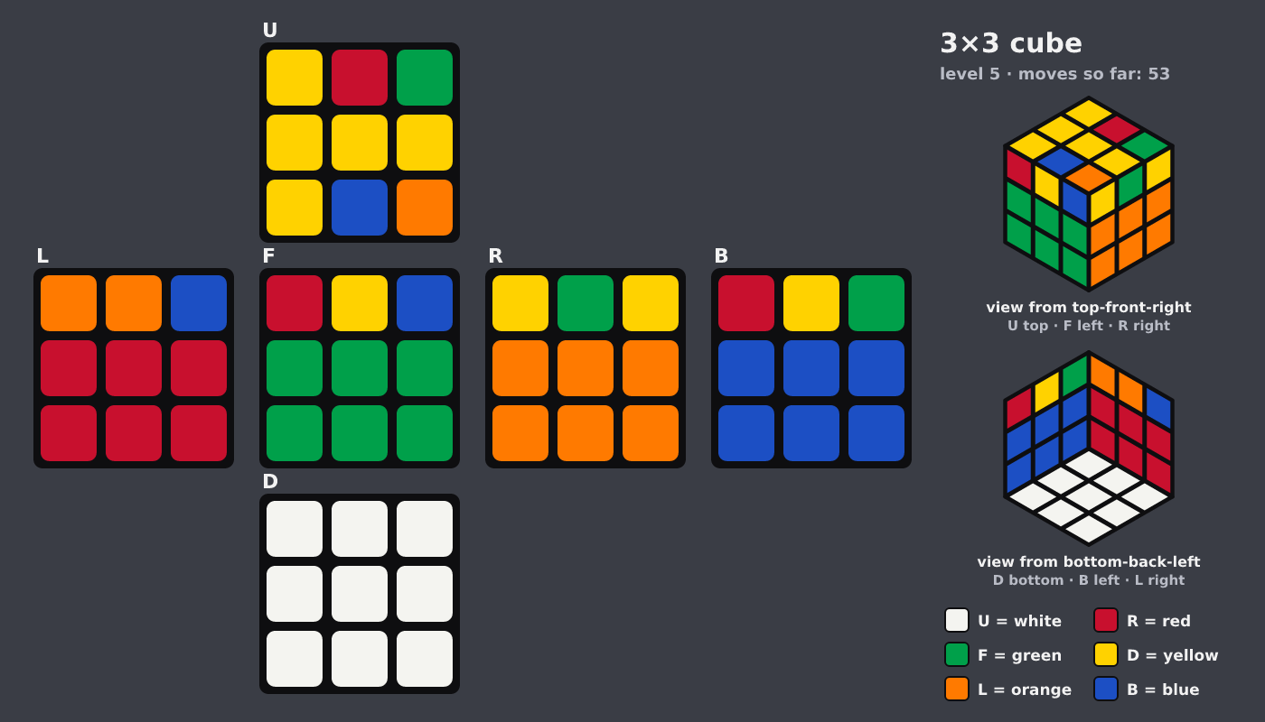 Picture shown to the model: after turn 10 · 53 moves