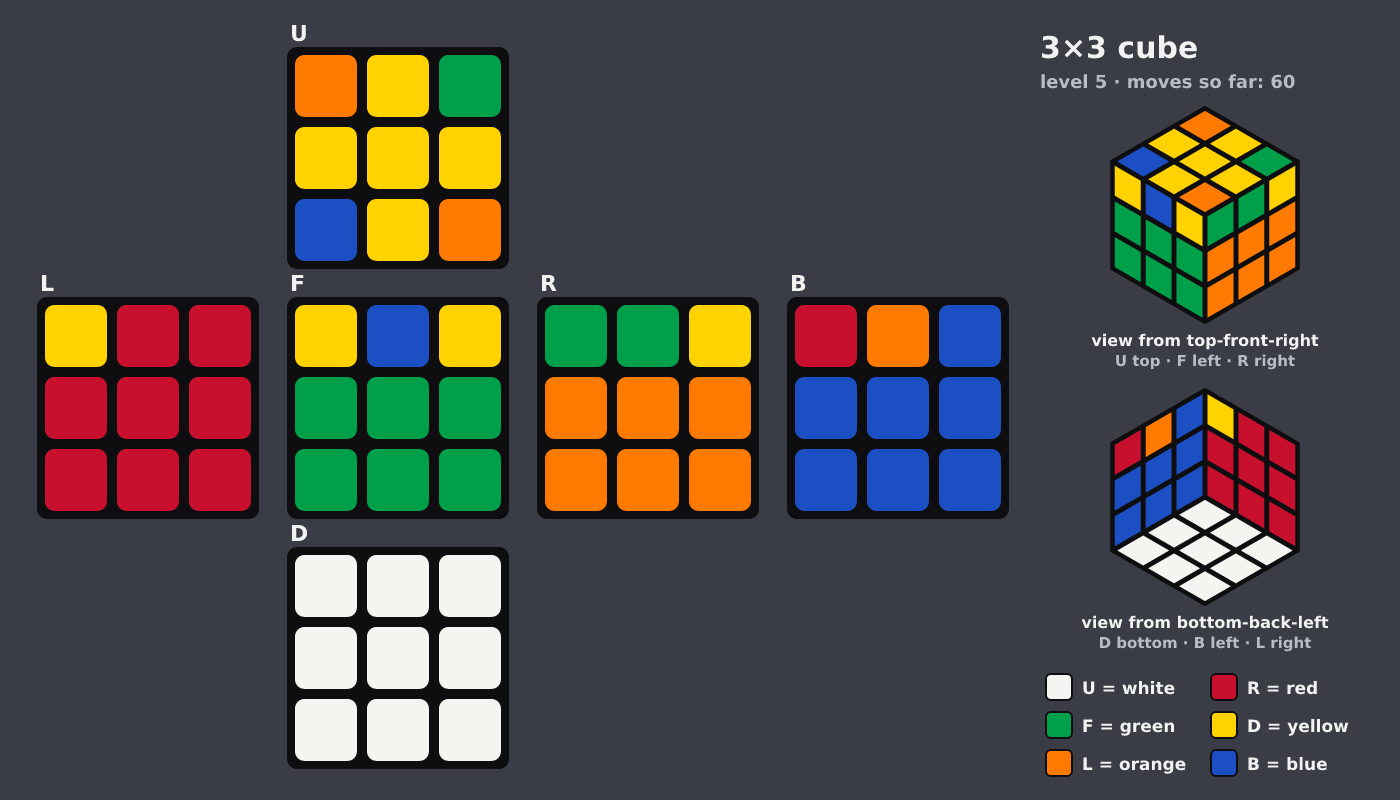 Picture shown to the model: after turn 12 · 60 moves