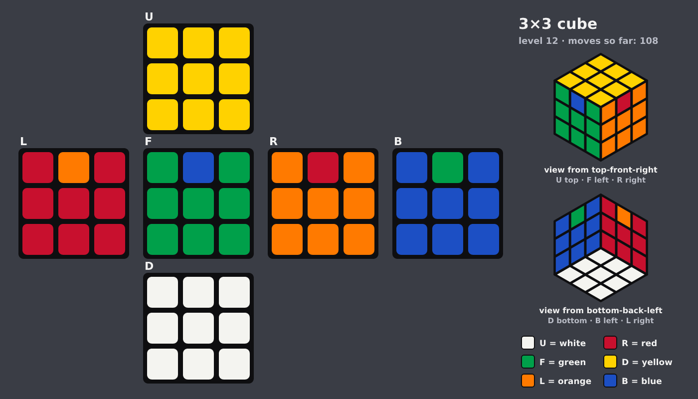 Picture shown to the model: after turn 14 · 108 moves