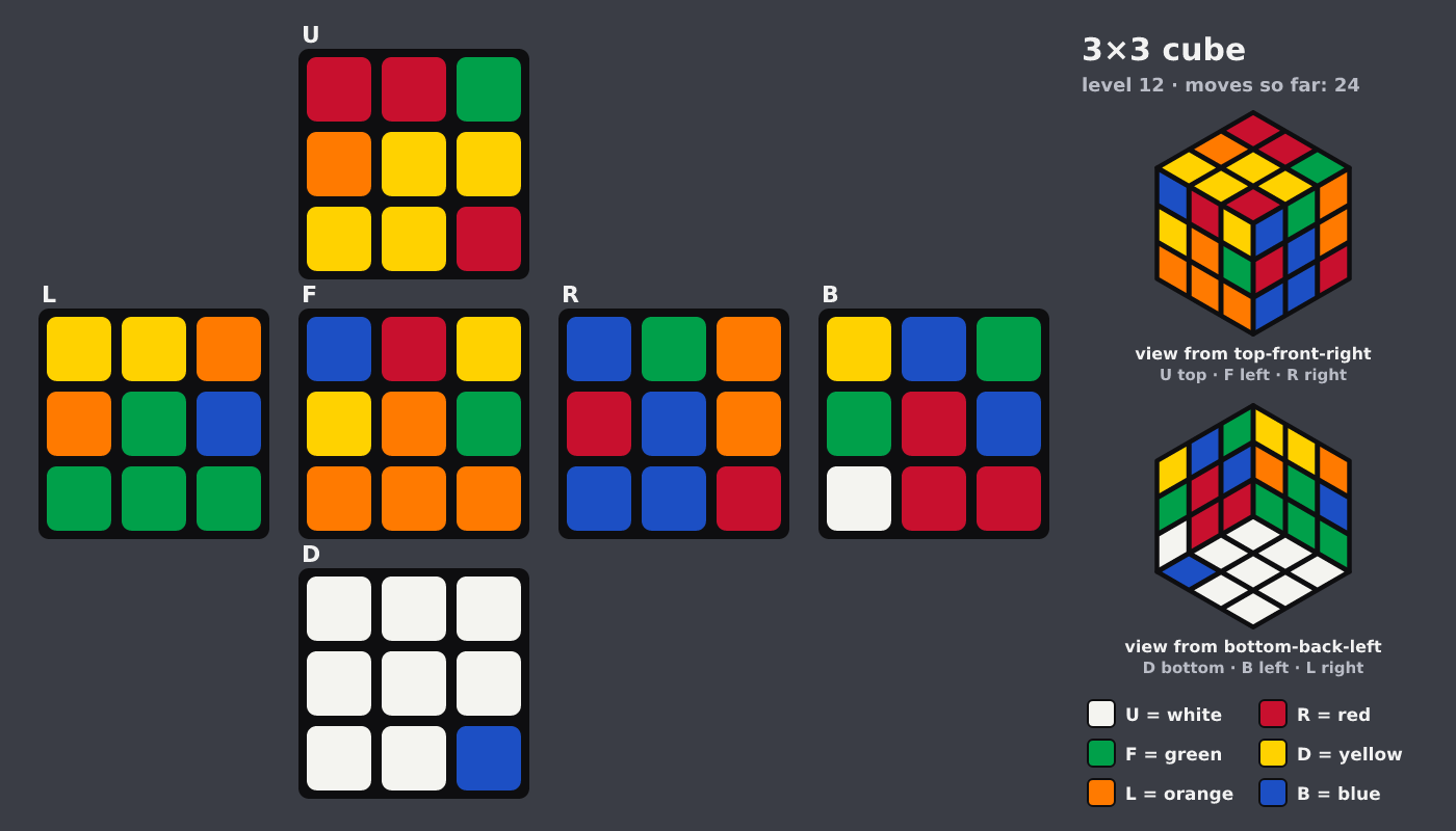 Picture shown to the model: after turn 4 · 24 moves
