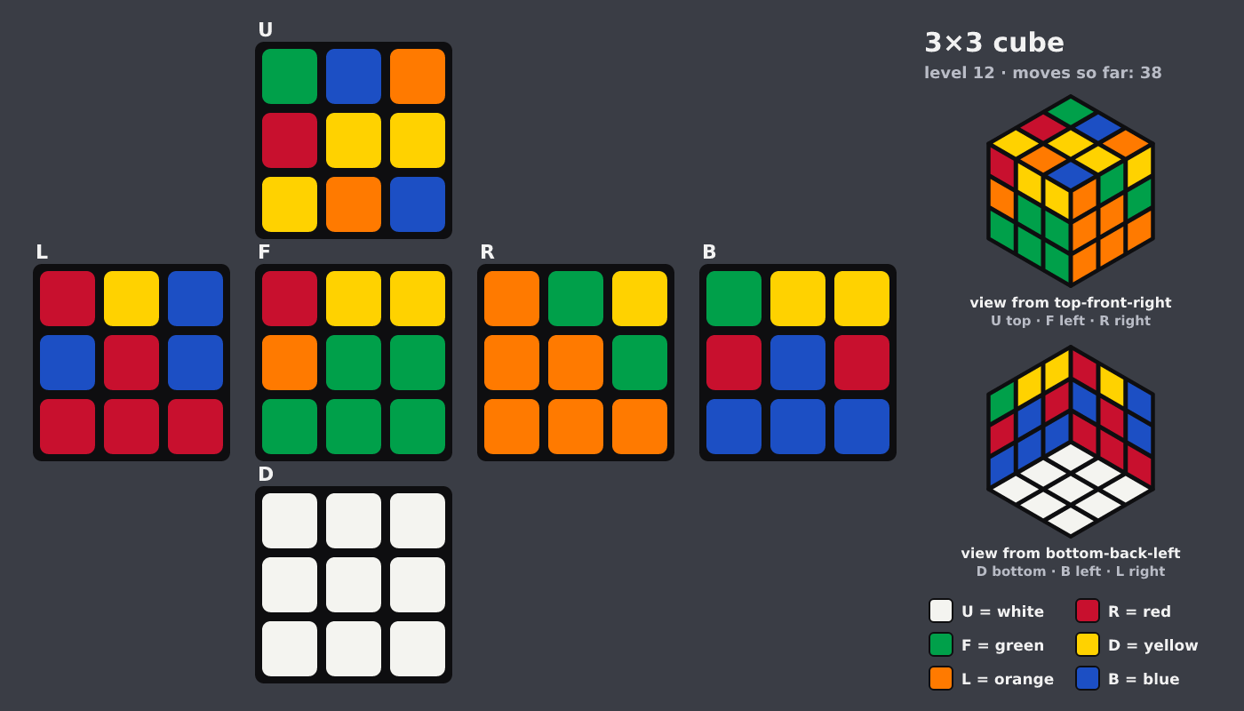 Picture shown to the model: after turn 6 · 38 moves