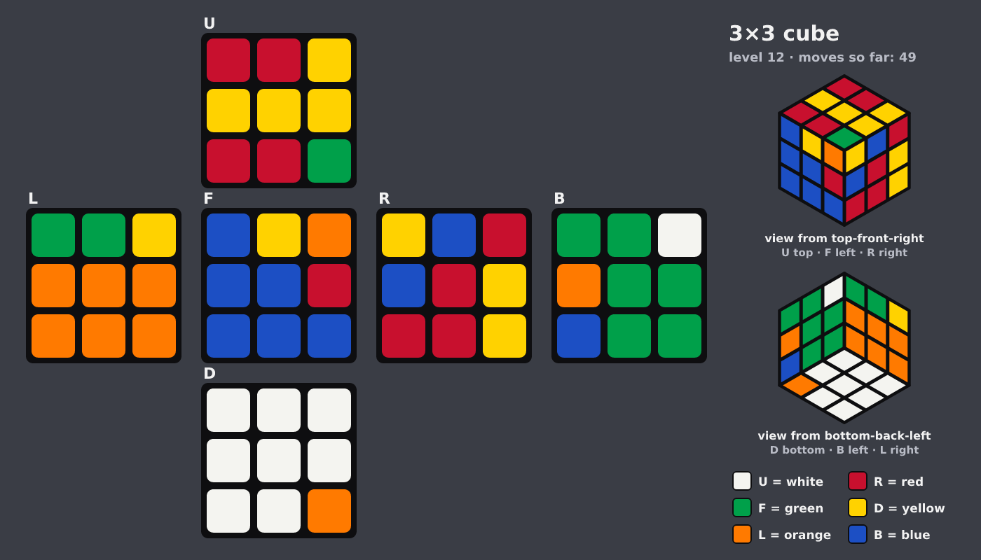 Picture shown to the model: after turn 7 · 49 moves
