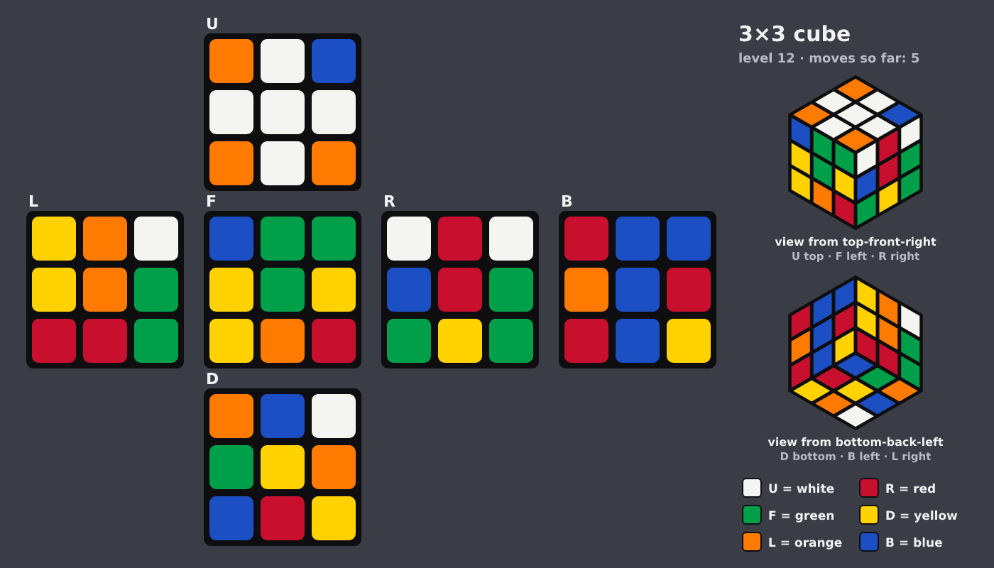 Picture shown to the model: after turn 1 · 5 moves