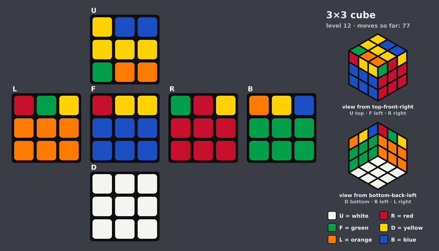 Picture shown to the model: after turn 11 · 77 moves