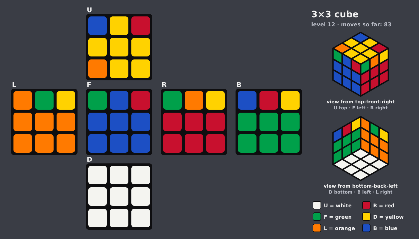 Picture shown to the model: after turn 12 · 83 moves