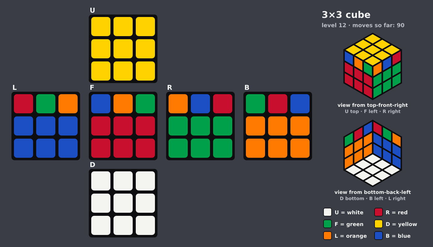 Picture shown to the model: after turn 13 · 90 moves