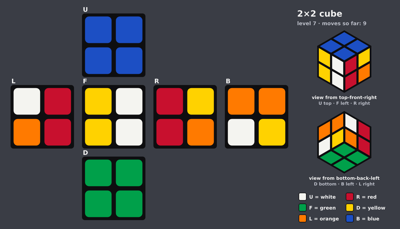 Picture shown to the model: after turn 2 · 9 moves