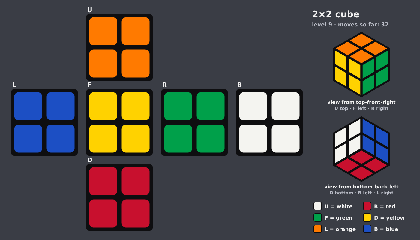 Picture shown to the model: after turn 2 · 32 moves