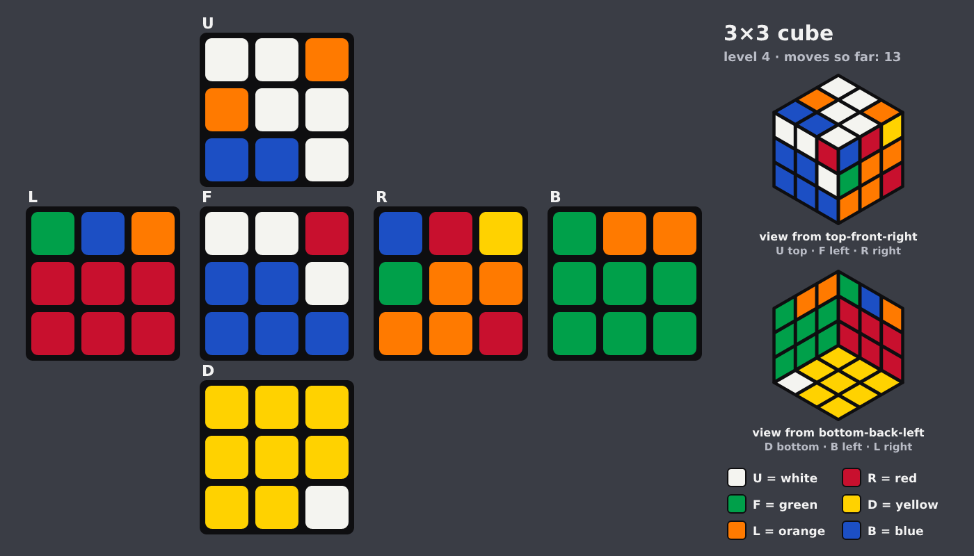 Picture shown to the model: after turn 8 · 13 moves