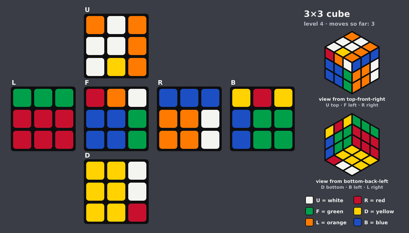 Picture shown to the model: after turn 3 · 3 moves