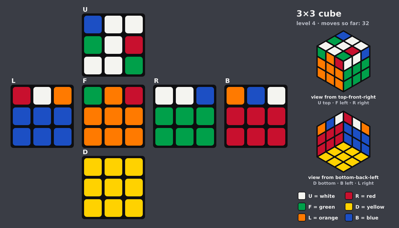 Picture shown to the model: after turn 11 · 32 moves