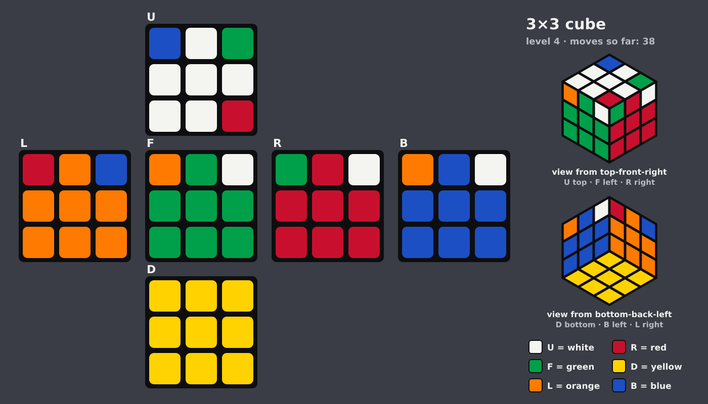Picture shown to the model: after turn 12 · 38 moves