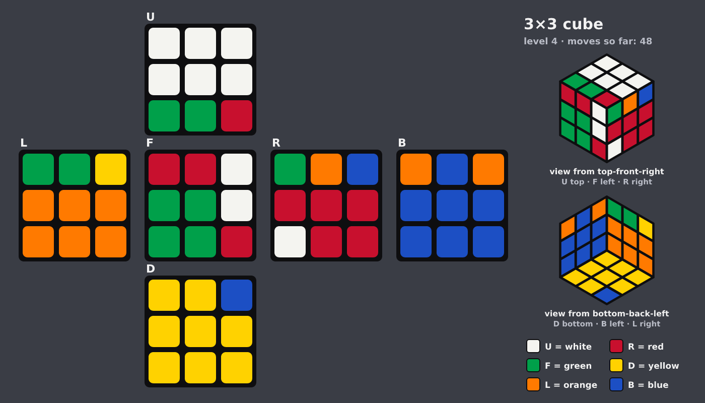 Picture shown to the model: after turn 14 · 48 moves