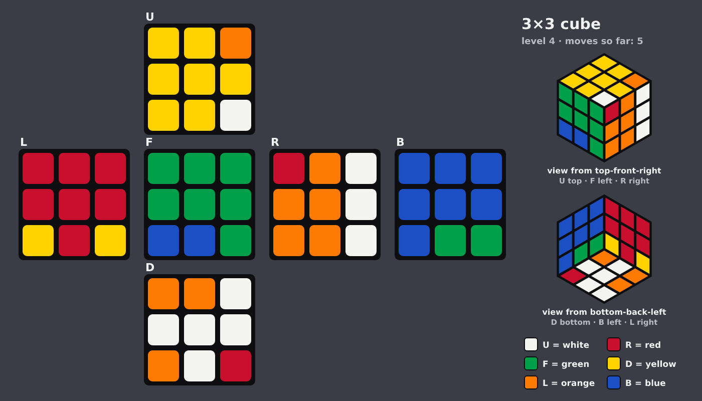 Picture shown to the model: after turn 4 · 5 moves