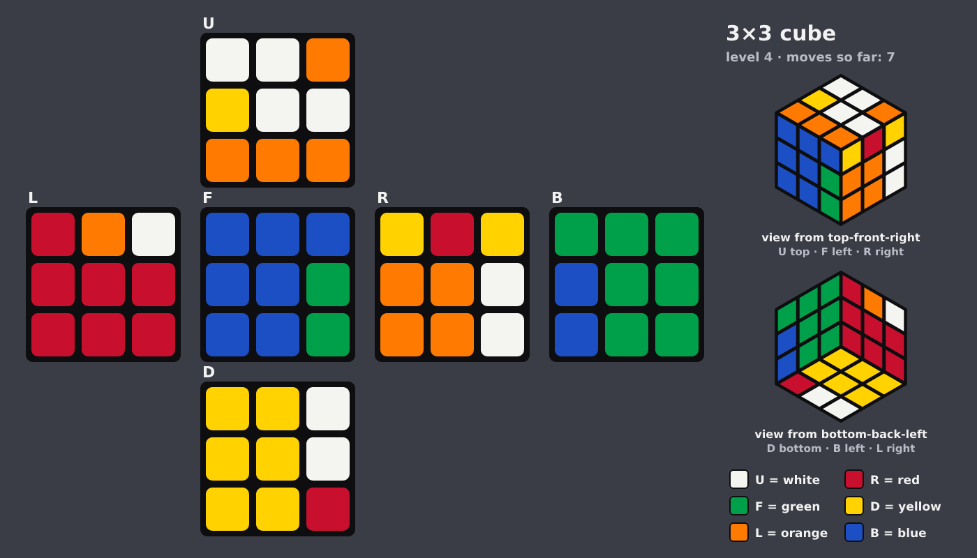 Picture shown to the model: after turn 6 · 7 moves