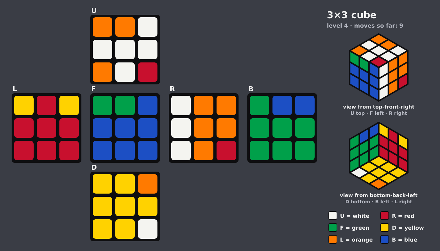 Picture shown to the model: after turn 7 · 9 moves