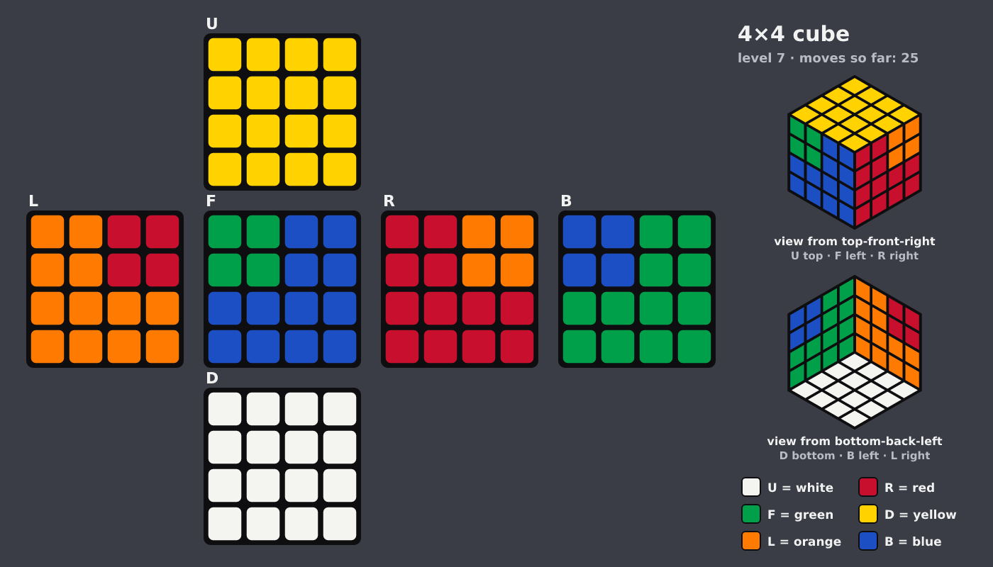 Picture shown to the model: after turn 5 · 25 moves