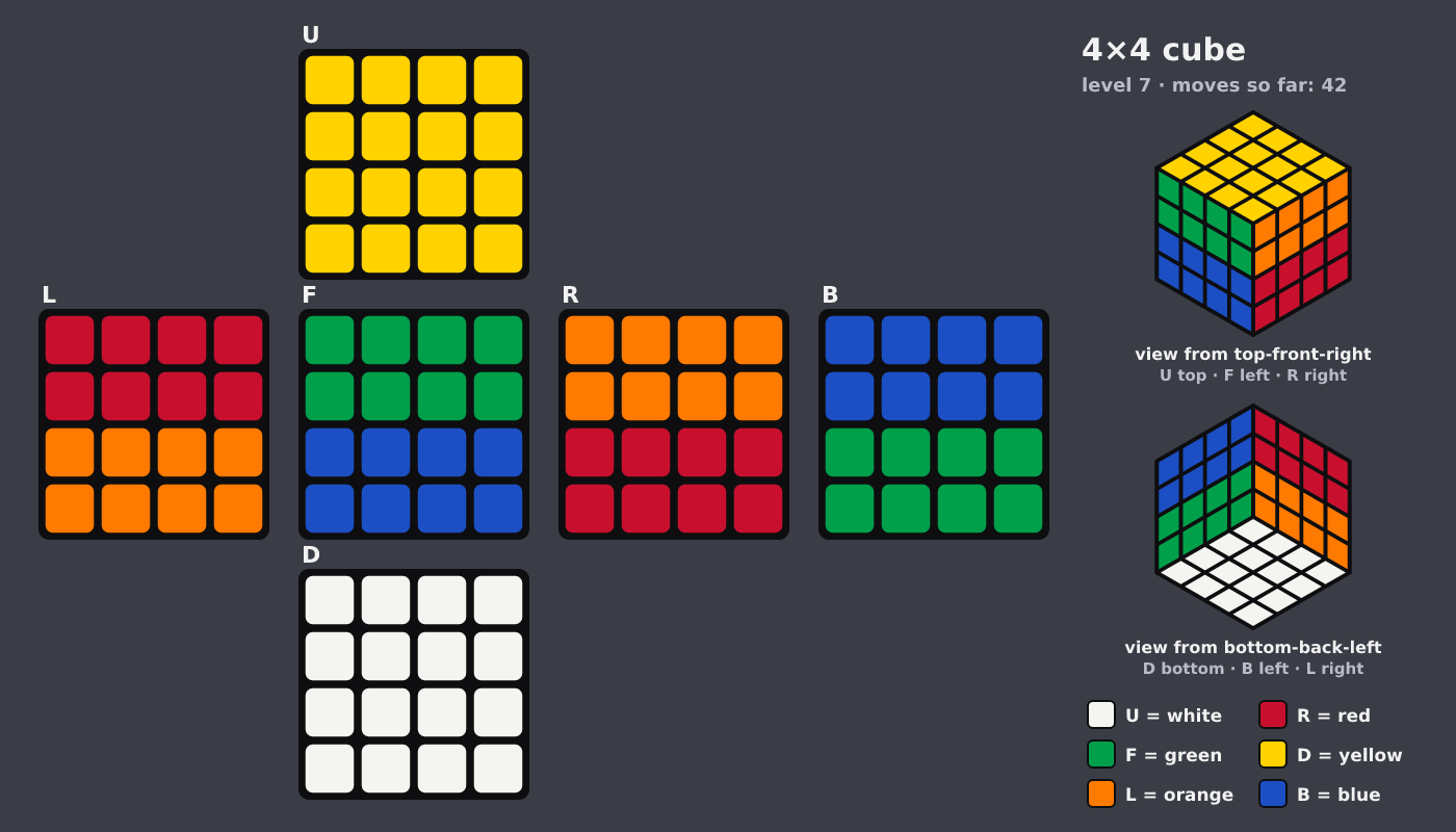Picture shown to the model: after turn 6 · 42 moves