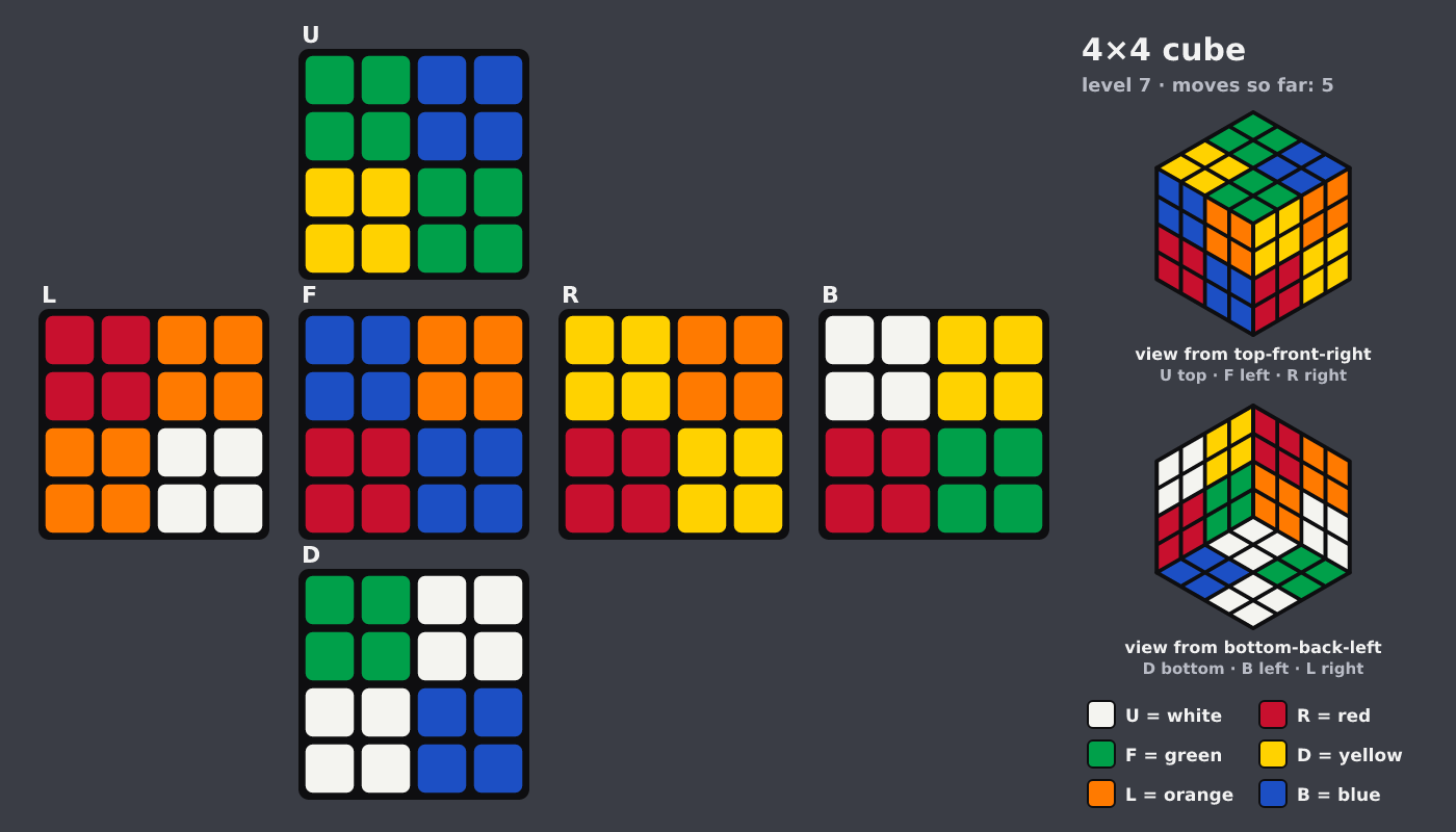 Picture shown to the model: after turn 2 · 5 moves
