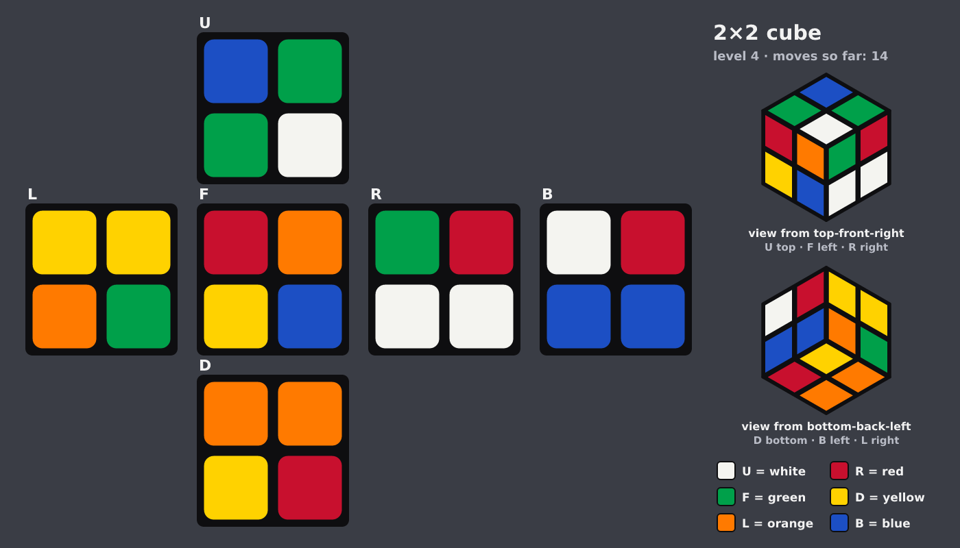 Picture shown to the model: after turn 5 · 14 moves