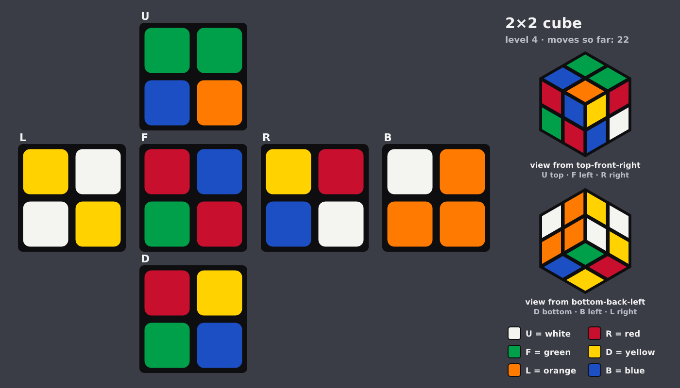 Picture shown to the model: after turn 7 · 22 moves