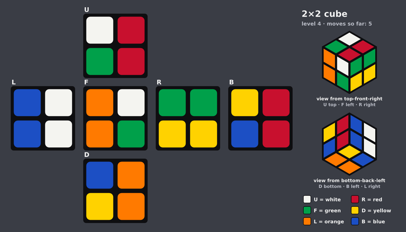 Picture shown to the model: after turn 2 · 5 moves