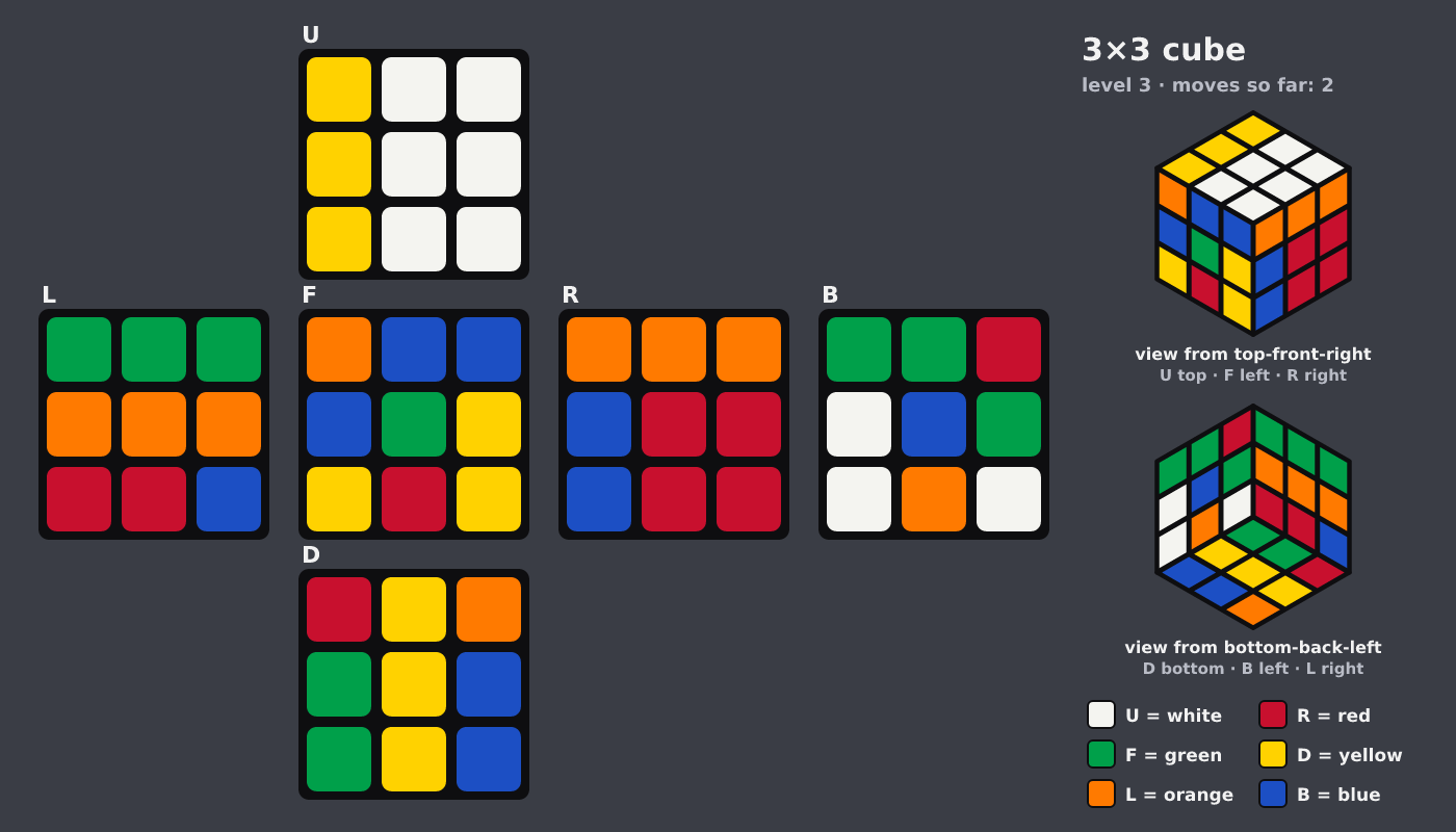 Picture shown to the model: after turn 2 · 2 moves