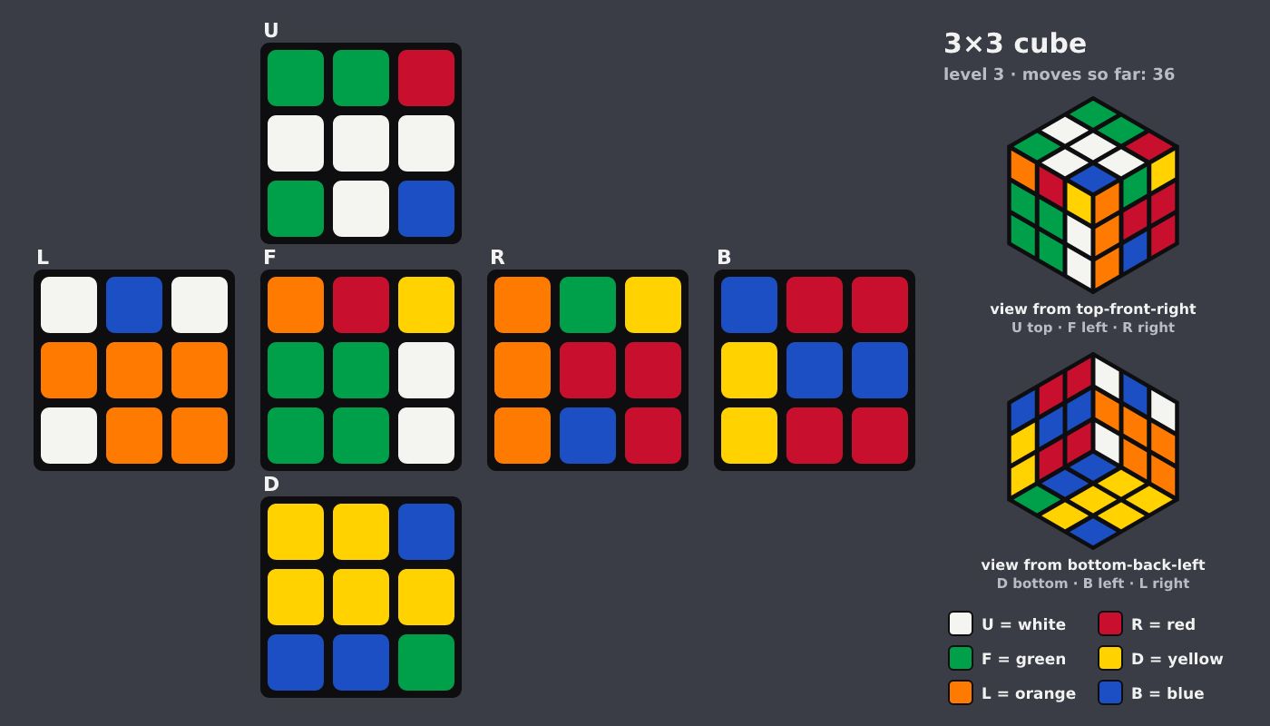 Picture shown to the model: after turn 10 · 36 moves