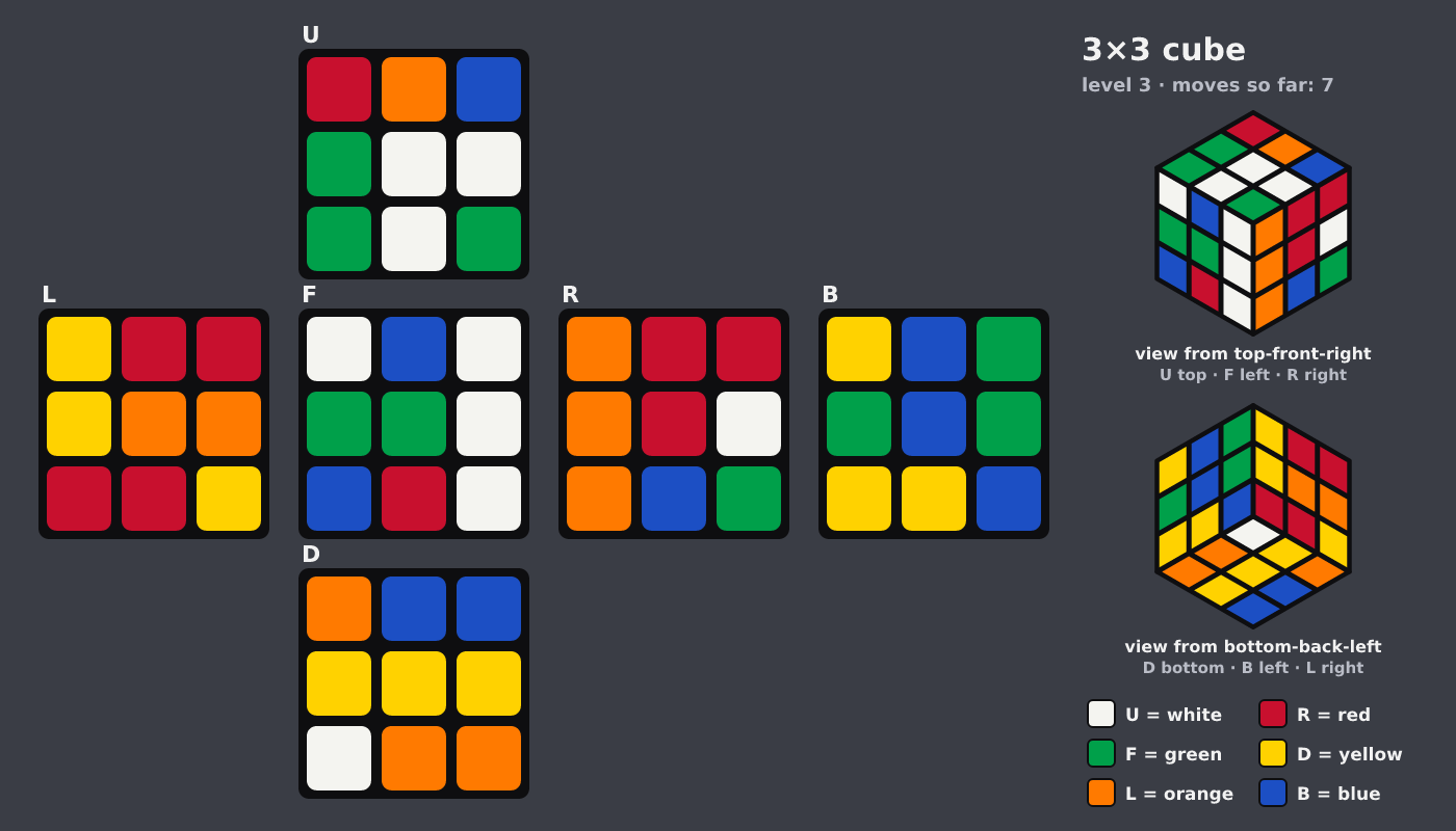 Picture shown to the model: after turn 4 · 7 moves