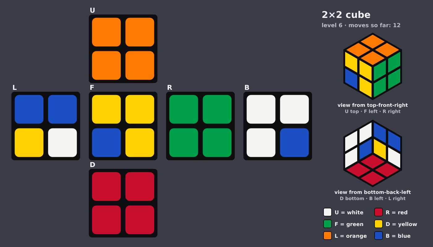 Picture shown to the model: after turn 2 · 12 moves