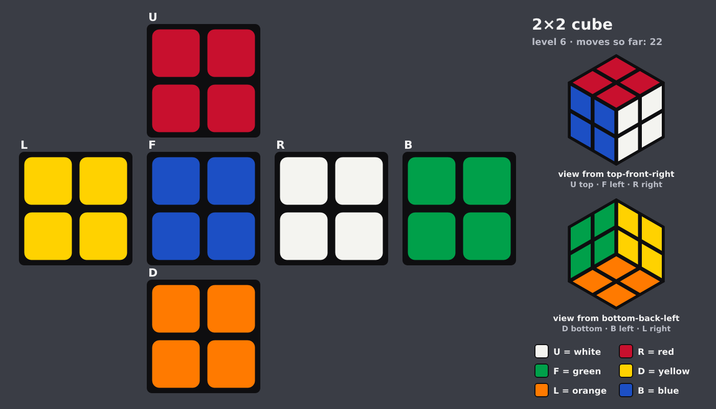 Picture shown to the model: after turn 3 · 22 moves