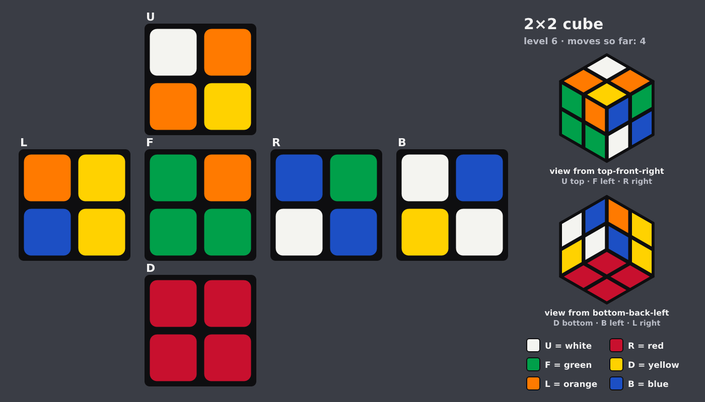 Picture shown to the model: after turn 1 · 4 moves