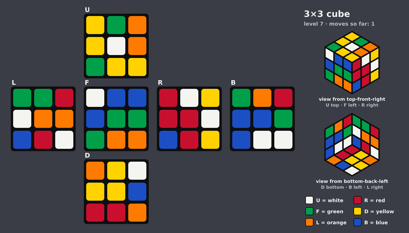 Picture shown to the model: after turn 1 · 1 moves