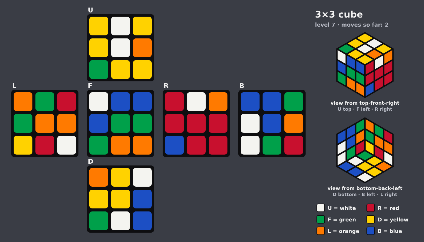 Picture shown to the model: after turn 2 · 2 moves