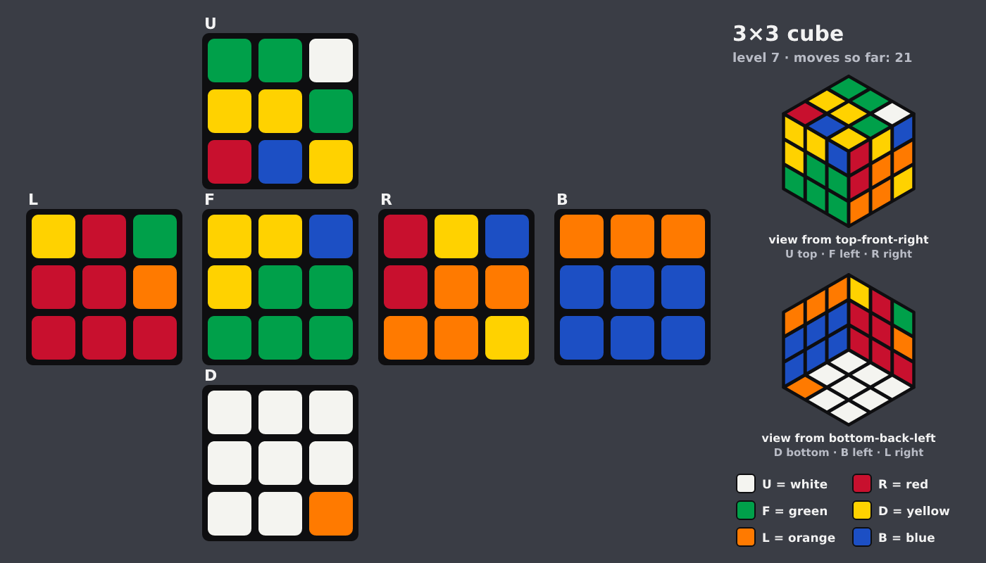 Picture shown to the model: after turn 10 · 21 moves