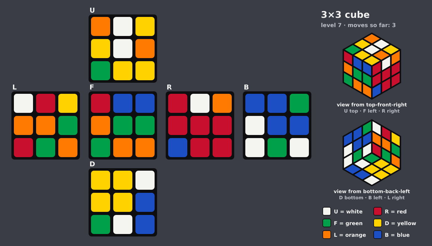 Picture shown to the model: after turn 3 · 3 moves