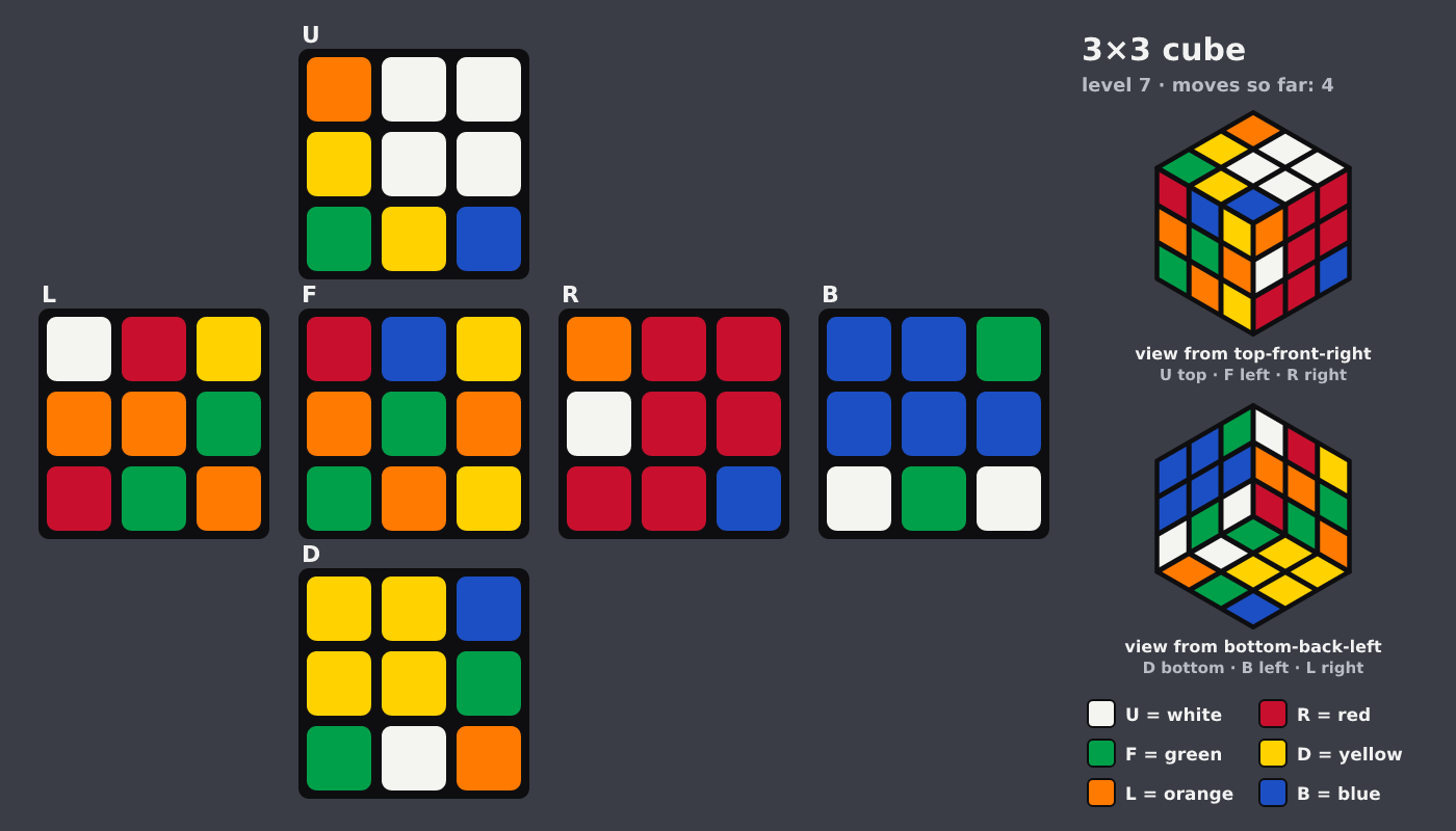 Picture shown to the model: after turn 4 · 4 moves