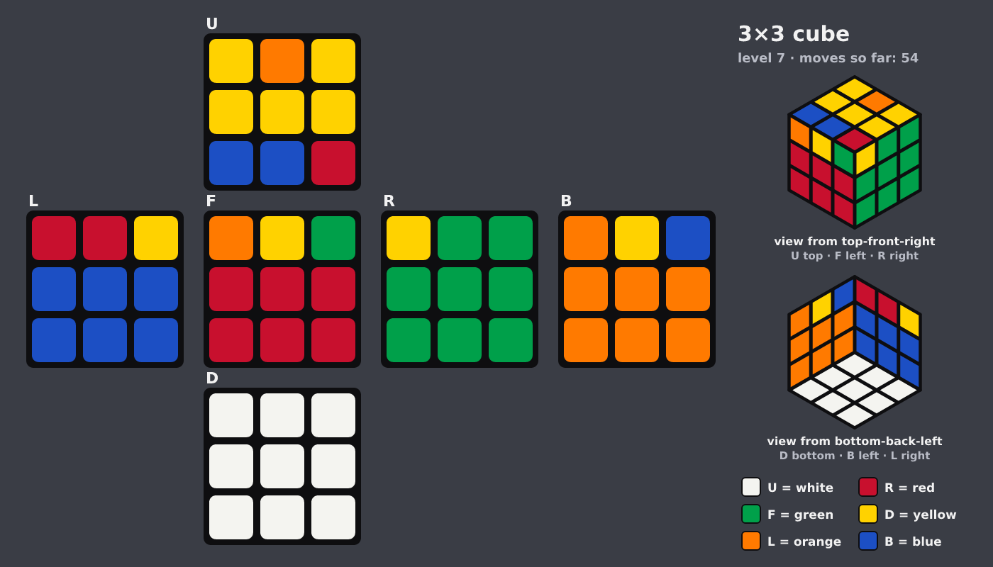Picture shown to the model: after turn 14 · 54 moves