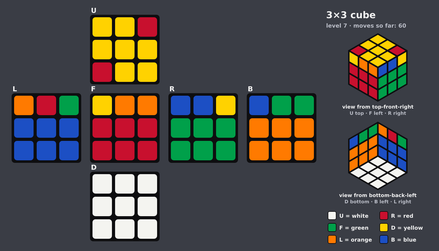 Picture shown to the model: after turn 15 · 60 moves