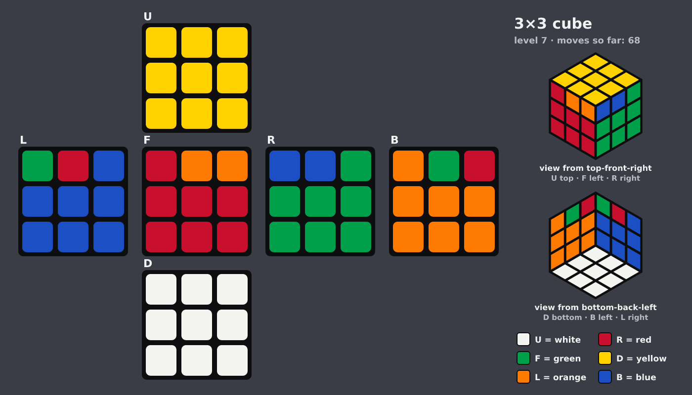 Picture shown to the model: after turn 16 · 68 moves