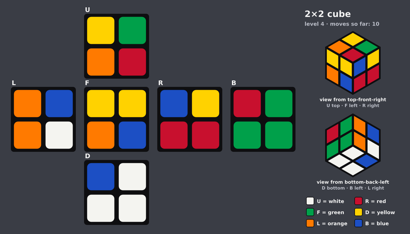 Picture shown to the model: after turn 6 · 10 moves