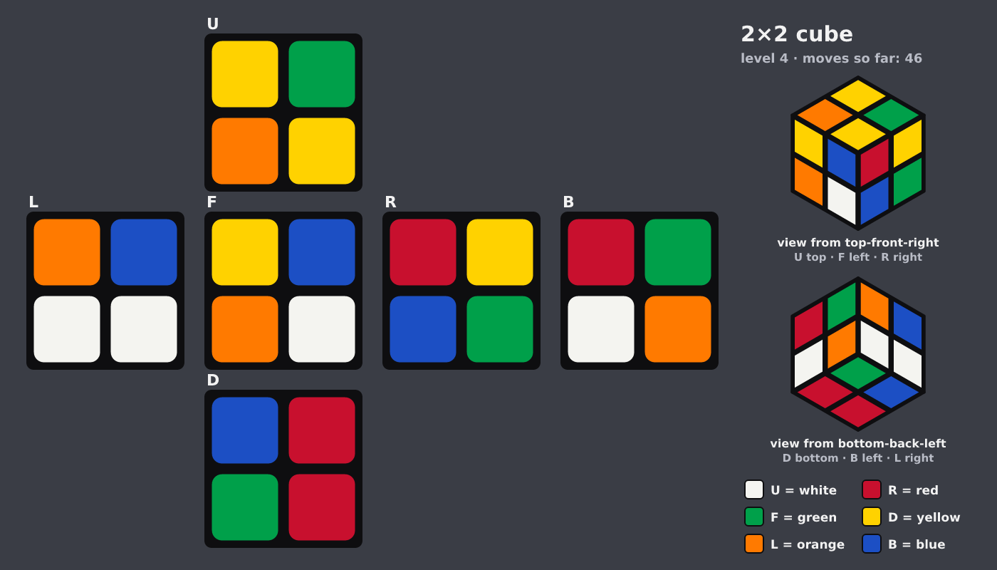 Picture shown to the model: after turn 10 · 46 moves
