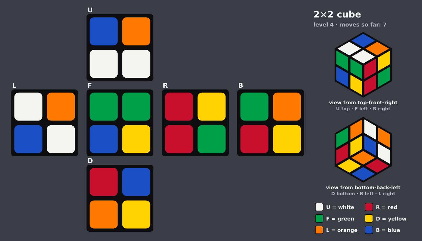 Picture shown to the model: after turn 5 · 7 moves