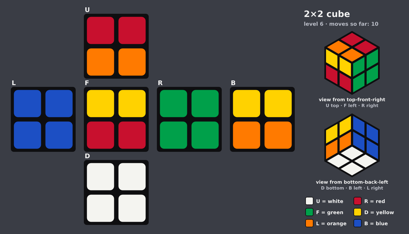 Picture shown to the model: after turn 2 · 10 moves