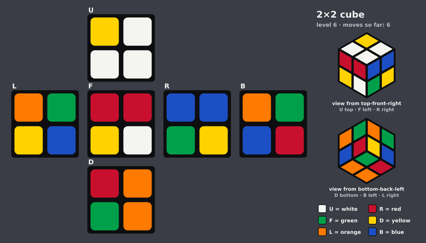 Picture shown to the model: after turn 1 · 6 moves