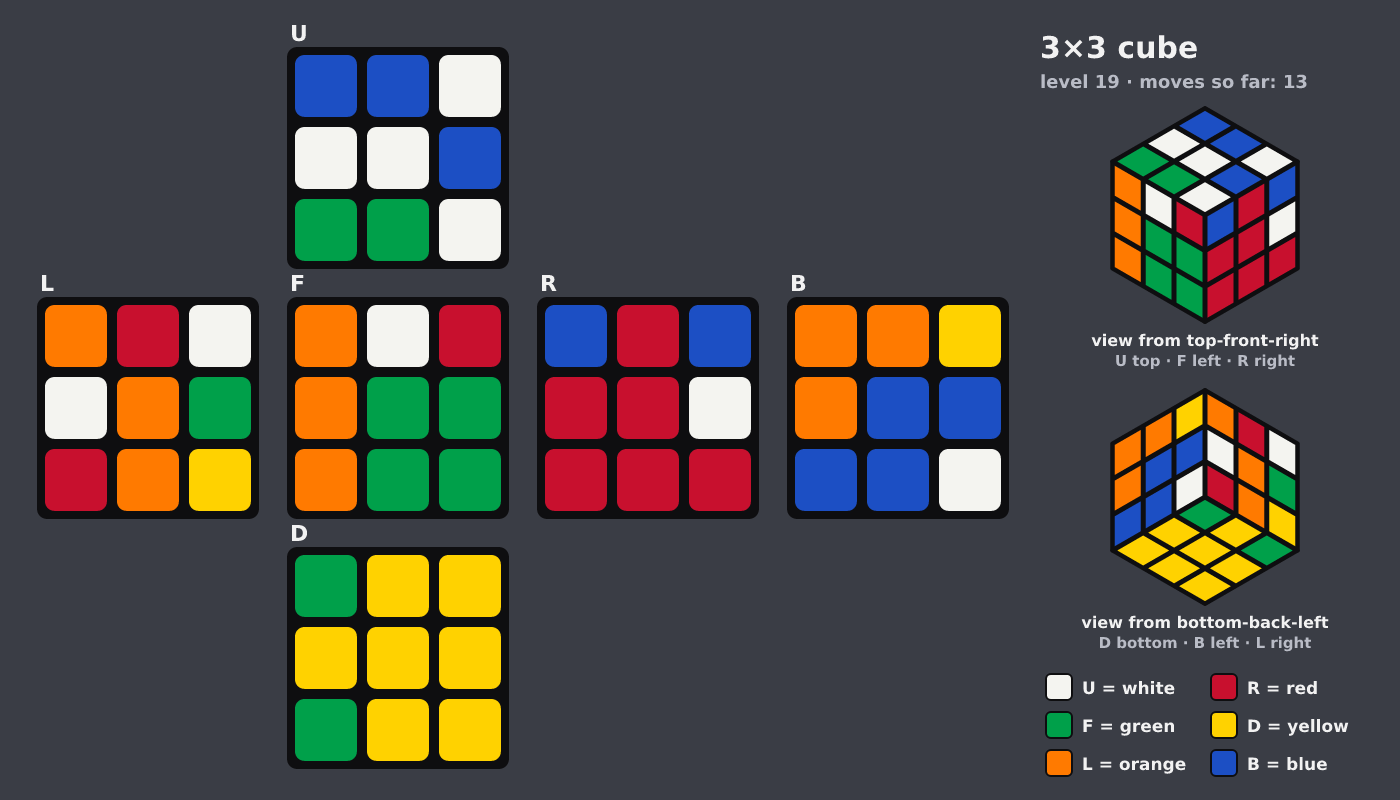 Picture shown to the model: after turn 2 · 13 moves