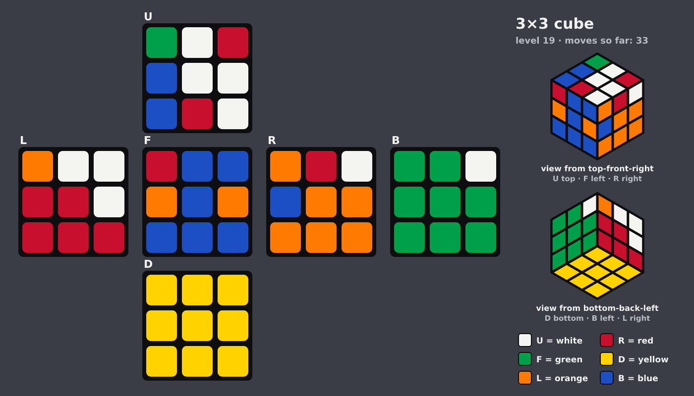 Picture shown to the model: after turn 6 · 33 moves